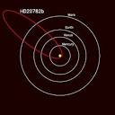 HD 20782b: Astronomers Discover Exoplanet with Highly Eccentric ...