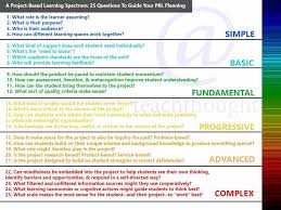 25 Questions To Guide Teaching With Project Based Learning Project Based Learning Pbl Inquiry Based Learning