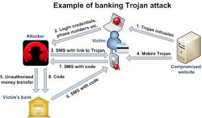 Our approach is focused on understanding our clients'. Rsa Warns About Kins Banking Trojan News