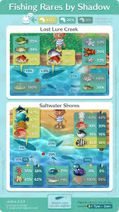 Fishing For Fun Howtofishcarp Animal Crossing Fish Animal Crossing Animal Crossing Pc