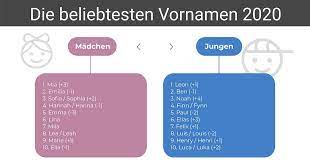 á… Hitliste Beliebteste Vornamen 2020 Nordische / skandinavische jungennamen (sehr im trend!) liste mit beliebten vornamen für jungen.