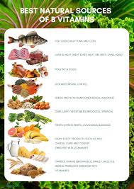 See full list on mayoclinic.org B Vitamins Necessary For The Function Of The Nervous System Brain And Cardiovascular System Ecosh Life