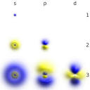 Electron - Wikipedia