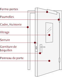 Portes Coupe Feu En Bois Ei30 Ei60 Ei90 Frank Turen Ag Frank Turen Ag