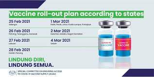 2 doses, 2 weeks apart type: Interactive How Is Malaysia S Covid 19 Vaccination Plan Progressing Find Out Here The Star