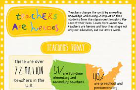 Teacher, you have been a guiding star and i thank you today for all the guidance and education you have showered upon me. 19 Fantastic Thank You Messages For Teachers Brandongaille Com