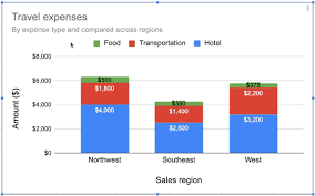 Directly Click On Chart Elements To Move And Delete Them In