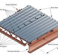 What is Metal Decking: Steel Deck Types, Gauges & Finishes