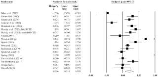 Former gateway foster youth tracy haynes said it best: A Meta Analytic Review Of Parenting Interventions In Foster Care And Adoption Development And Psychopathology Cambridge Core