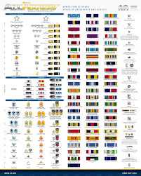 Collegiate School Ranking Military Rank Chart In Order