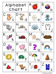 Alphabet Chart Freebie Lucy Calkins Unit Of Study Phonics