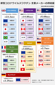 Jun 17, 2021 · 日本では一件も因果関係認めてないから、ワクチン死はゼロ 105 名前： ：2021/06/17(木) 12:32:47.37 id:z/pl0hox0.net 地元によると日本を経由することで放射能汚染された説が有力だとか å›³è§£ æ–°åž‹ã‚³ãƒ­ãƒŠã‚¦ã‚¤ãƒ«ã‚¹ ç†¾çƒˆãª ãƒ¯ã‚¯ãƒãƒ³äº‰å¥ªæˆ¦ Answersnews