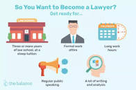 Image result for what are the steps to be a lawyer