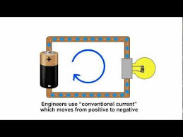 Pin By Emily Smith On Power Explained What Is Electricity How Electricity Works Electronics Basics