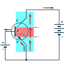 Image result for npn transistor