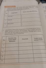 Jawaban tugas pkn kelas 9 halaman 98. Tugas Mandiri 4 1 Pkn Kelas 9 Brainly Co Id