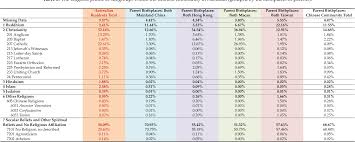 The most recent census was held on 9 august 2016, with the data released on 2 july 2017. Pdf Religious Affiliations Of The Chinese Community In Australia Findings From 2016 Census Data Semantic Scholar