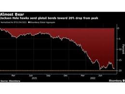Global Bond Index Tumbles Toward Bear Market on Powell Pushback | Financial  Post