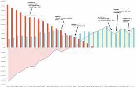 Creating a budget is important for everyone, be they college students budgets can take many different shapes, depending on how detailed you want to be. Reflection On Progress Over 28 Months With Ynab4 Ynab