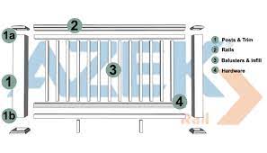 Stair guardrails are provided in rail lengths up to 120 inches as measured along the upper rail. Azek Premier Railing The Deck Store