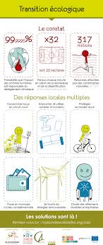 La Transition Ecologique Transition Ecologique Ecologie Objectifs Du Developpement Durable