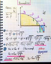 Kinematics Illustration By Physics Teacher Yuri Kovalenok Jurij0001 Jurijskovalenoks Physics And Mathematics Physics Physics Teacher