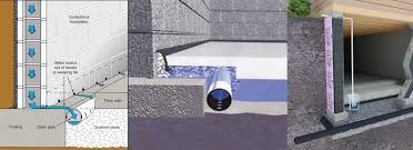 En this has been established by three methods: Sump Pump French Drains Basements Love Us