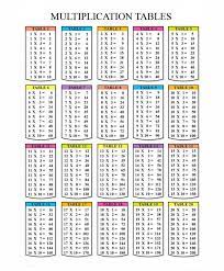Times Table Chart 1 20 Image 101 Worksheets Math Tables Multiplication Chart Multiplication Table