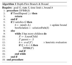 This lego model of eve was build with 604 bricks, using lego digital designer (ldd). Understanding Depth First Branch And Bound Dfbb Heuristic From Article Stack Overflow