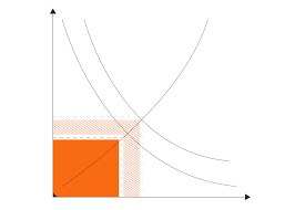 Hi community, weiß jemand, wie man das mit excel erstellt? Angebot Und Nachfrage Diagramm Tool Lucidchart