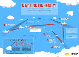 New Nat Contingency Procedures For 2019 International Ops