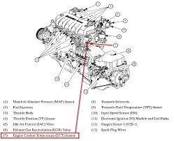 Then you come to the correct place to find the ls1 fan wiring diagram. 2001 Saturn Ls1 Engine Diagram Wiring Diagrams Switch Thanks