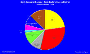 indias role in the gold market goldbroker com