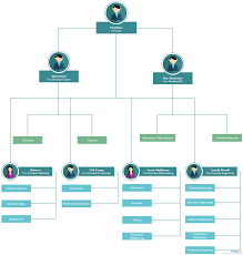 Pin On Plantillas De Organigrama Es