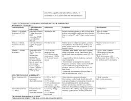 Genetics Chart