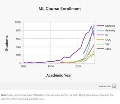 These Charts Will Change How You See The Rise Of Ai World