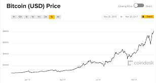 Created by a small group of cryptocurrency enthusiasts, coinchapter.com was built to provide new members of the crypto asset community with unbiased listings of cryptocurrency exchanges and retail options that would allow them to buy the crypto assets that they wanted, how they wanted and. How To Talk About Cryptocurrency At The Holiday Dinner Table Techcrunch