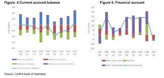 Een total lockdown is funest voor suriname. Suriname Publications