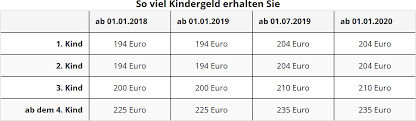 Dies ist ein tutorial zum ausfüllen des kindergeld antrags. 2019 Bekomme Ich Fur Alle Kinder Gleich Viel Kindergeld