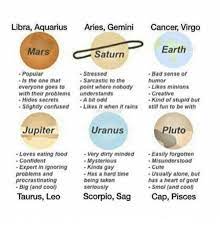 Saturn is the ruling planet of structure and the limits of reality. Via Astrologymemes Com Zodiac Signs Zodiac Signs Gemini Zodiac