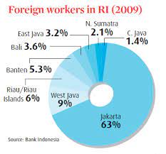 How Many Expats Live In Indonesia