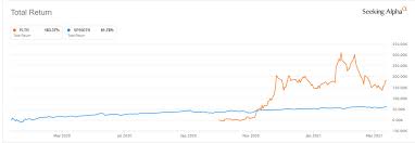 2 days ago · palantir technologies inc. There S Nothing Attractive About Palantir Pltr Stock Seeking Alpha