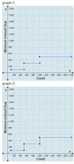 Barclaycard to increase minimum credit card payments in 2021. A Credit Card Company Uses These Rules To Calculate The Minimum Amount Owed For A Bill Of Less Than Brainly In
