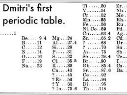 Mendeleev made an early periodic table. Father Of Periodic Table