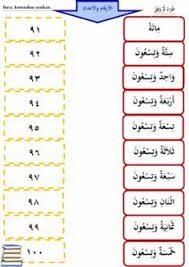Bahasa arab tahun 1 | tajuk 4 : Rema Khaled Khaledr11 Profile Pinterest