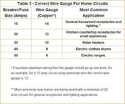 house wiring gauge haobox co