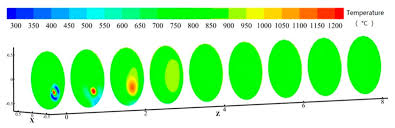 Enter zip code or city, state.error: Processes Free Full Text Experimental And Numerical Simulation Study On Co Incineration Of Solid And Liquid Wastes For Green Production Of Pesticides Html