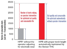 Sensor Torch Height Control Hypertherm