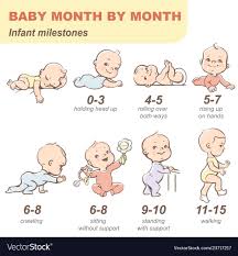 Set Of Child Health And Development Icon Vector Image Baby Facts Baby Growth Baby Month By Month