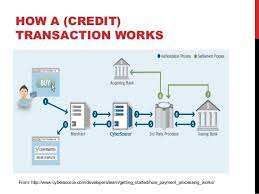 This account is used for active trading. Differences Between Payment Processor And Gateway